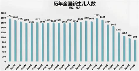 2024年出生的孩子|2024上半年生育率出炉：老百姓对“断香火”危机的冷漠…